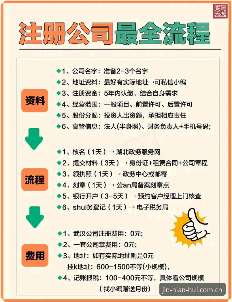 2025年今年会APP注册的6大核心步骤与实用技巧