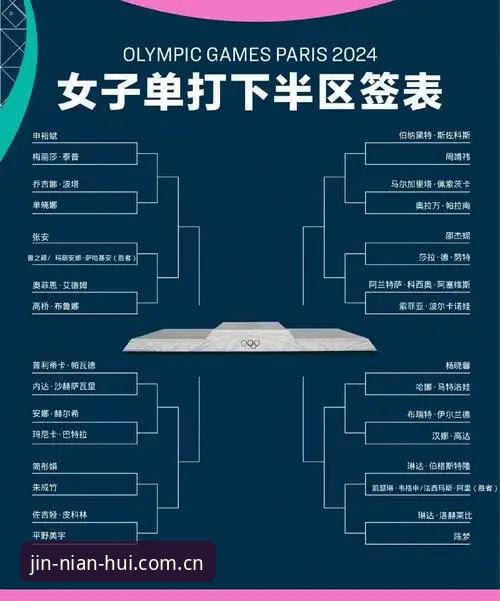 3个关键看点，解读今年法网女单中国金花签运与观赛体验
